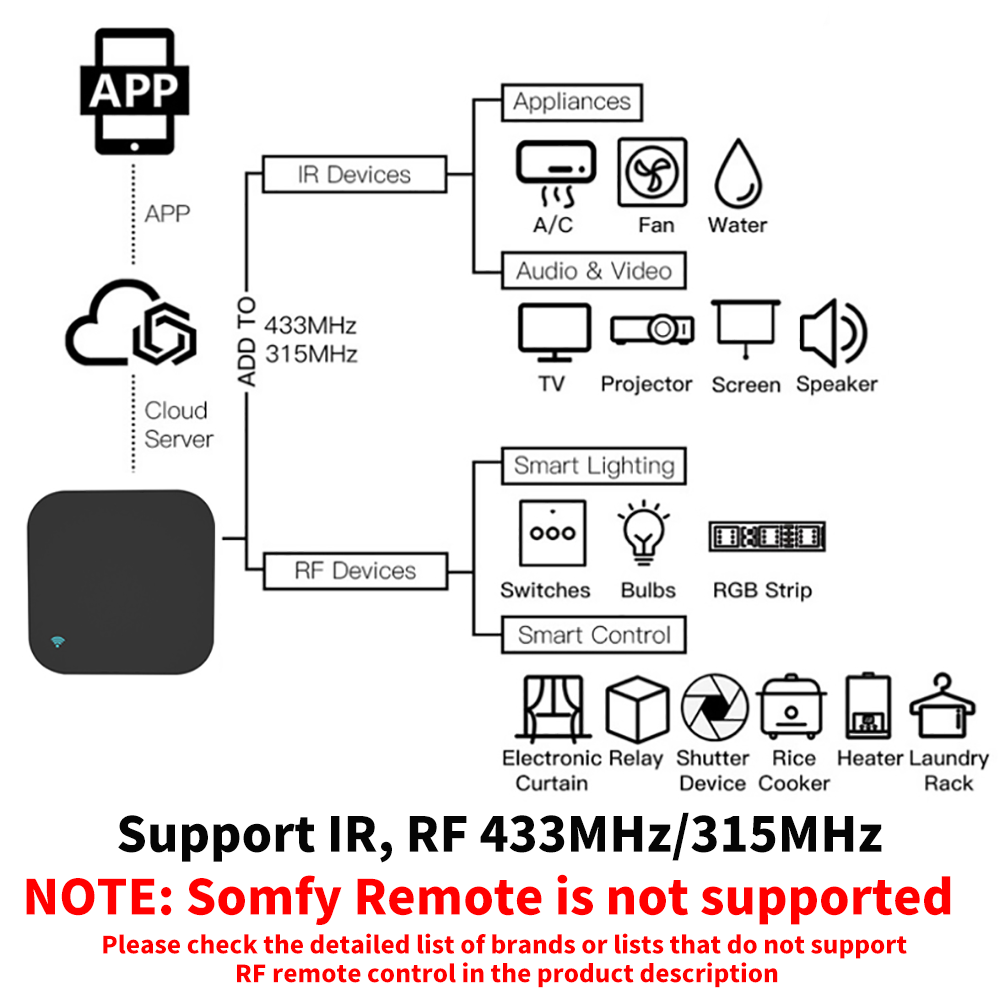 Tuya inteligente rf ir control - Home Cinema Setup avaliação e preço