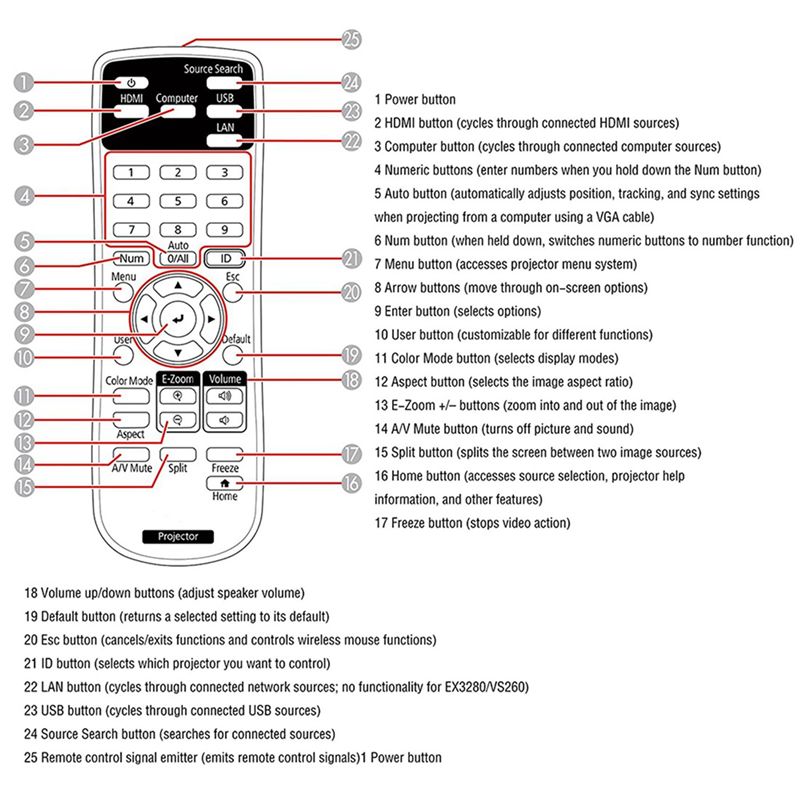 Controle remoto de projetor de - Home Cinema Epson avaliação e preço