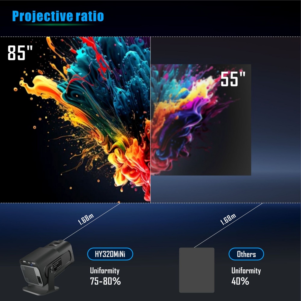 Mini projetor portátil recente - Home Cinema Setup avaliação e preço